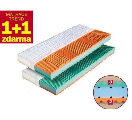 Matrace z bio pěny Malaga 1+1 zdarma