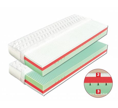 Matrace latexová Andros