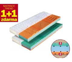 Matrace z bio pěny Malaga 1+1 zdarma 90 x 195 cm
